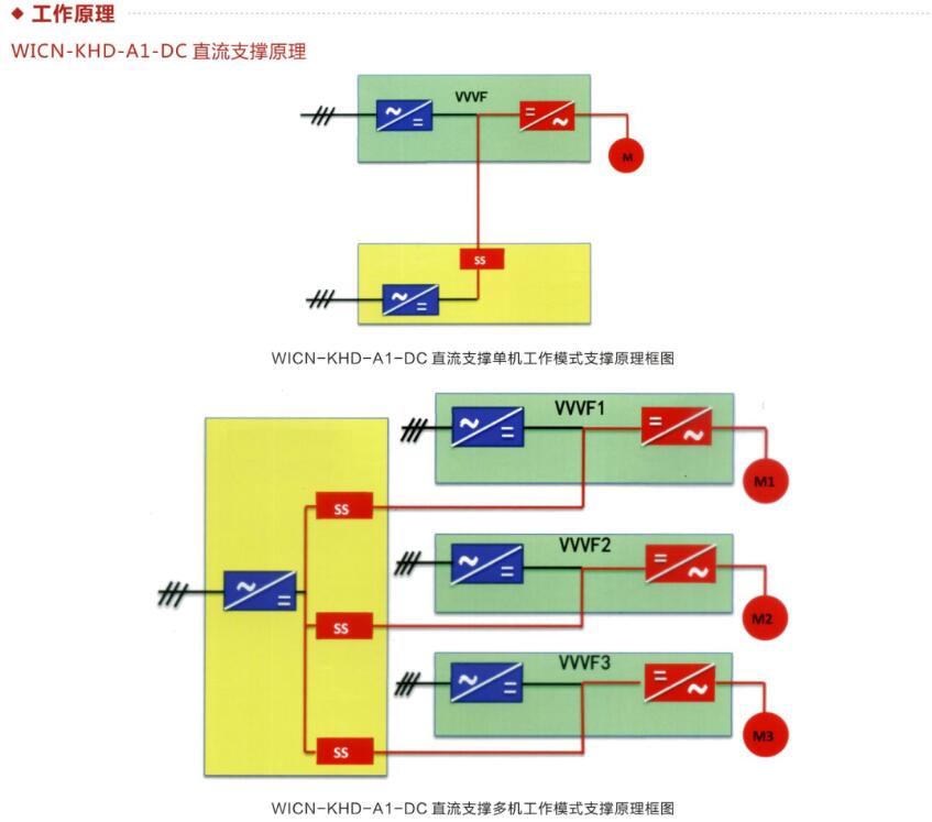 变频器直流支撑装置 工作原理.jpg